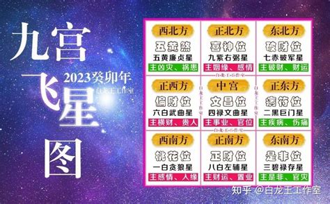 飞星图2023|2023年九宫飞星图